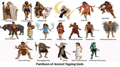 lakambini.net|ancient tagalog deities.